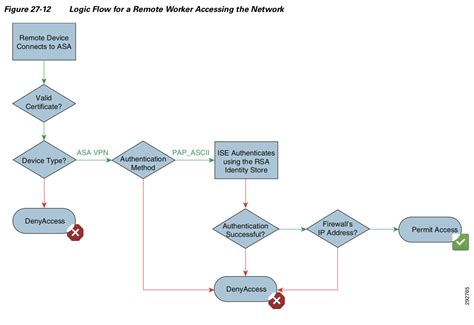 Using Smart Card with Anyconnect 